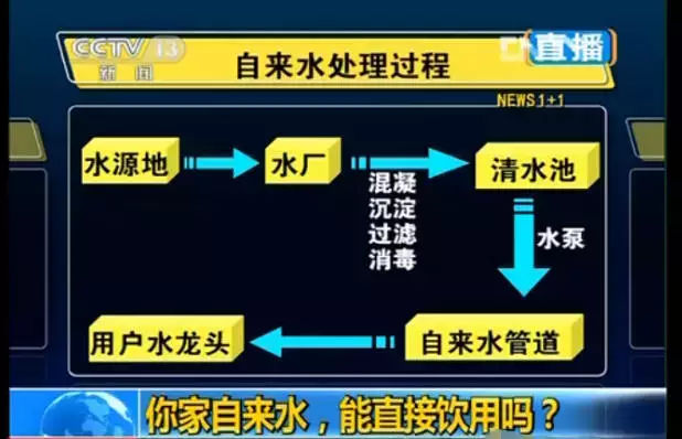看看您家用的水管，是不銹鋼水管太貴，還是家人的健康不值得投資？