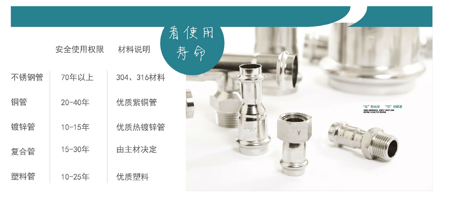 生活直飲水時代，不銹鋼水管的時代！你準(zhǔn)備好了嗎？